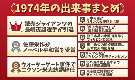 1974年|1974年（昭和49年）はどんな年だったの？ この年の。